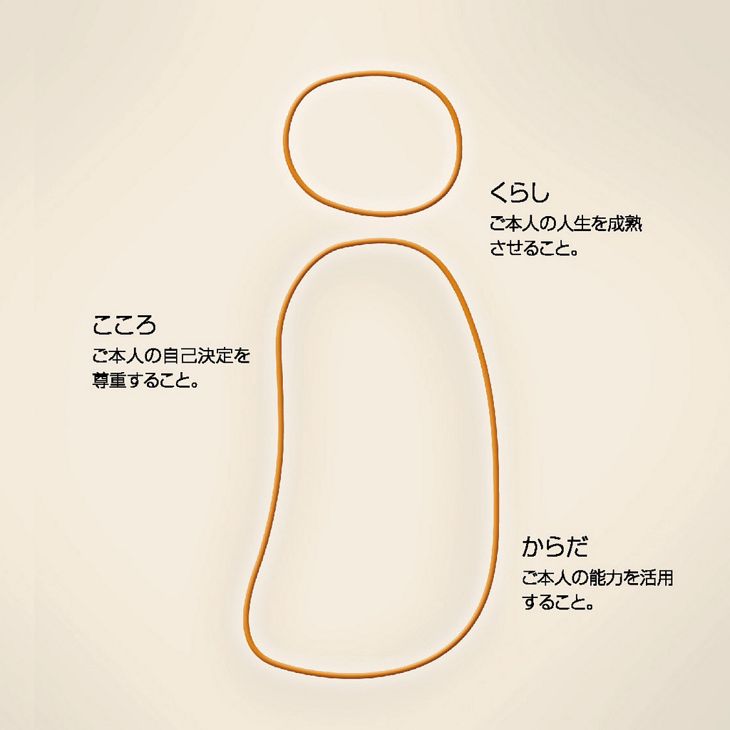 くらし・こころ・からだに寄りそう基本理念