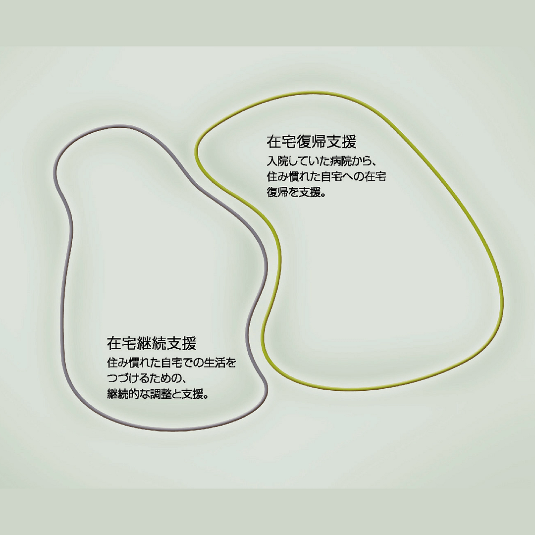 在宅復帰支援・在宅継続支援